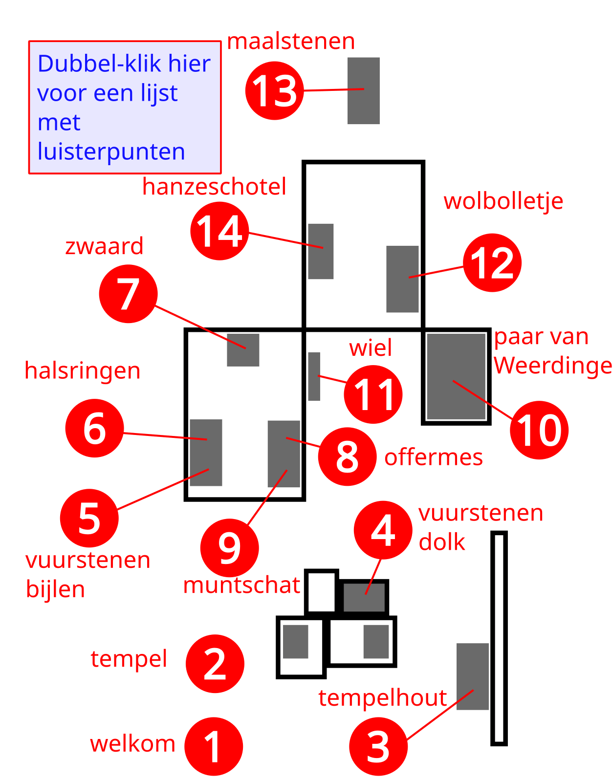 Plattegrond offerschatten